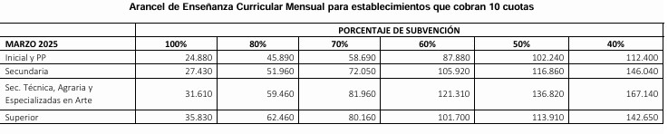 Colegios PBA marzo