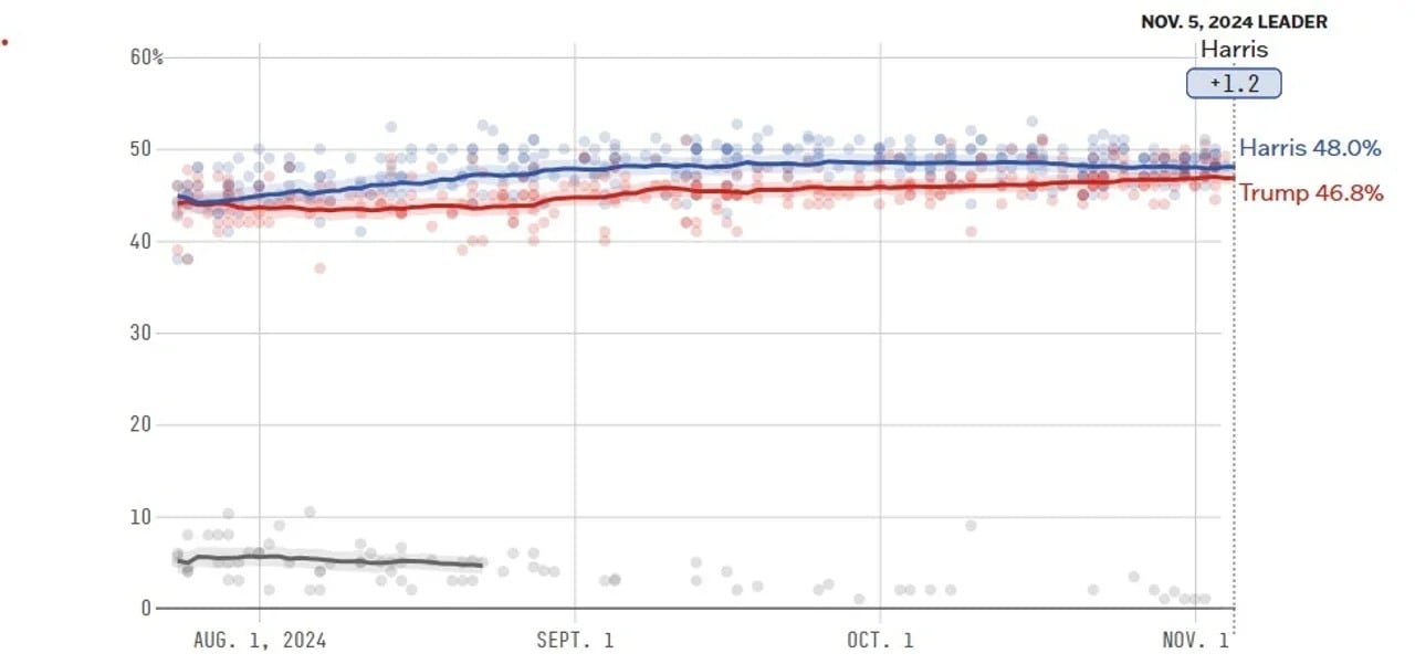 kamala - trump 