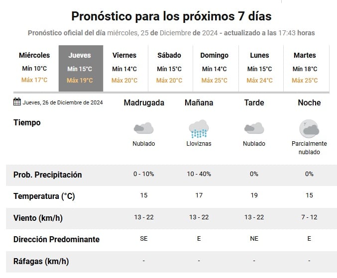 ClimaJueves