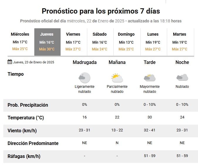 Clima