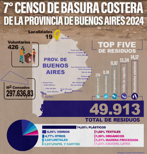 infografia