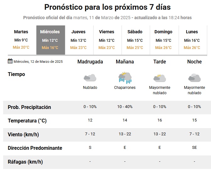 Clima