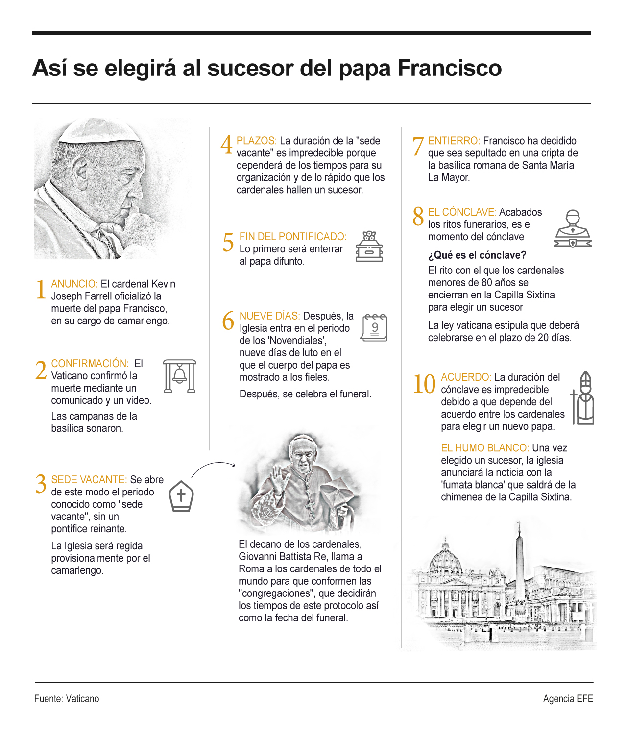 Así se elegirá al sucesor del papa Francisco