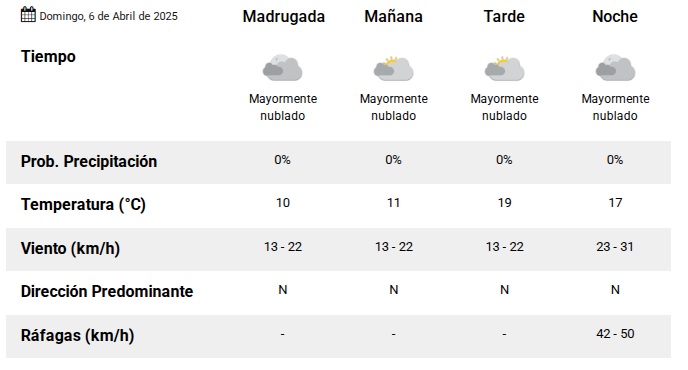 clima
