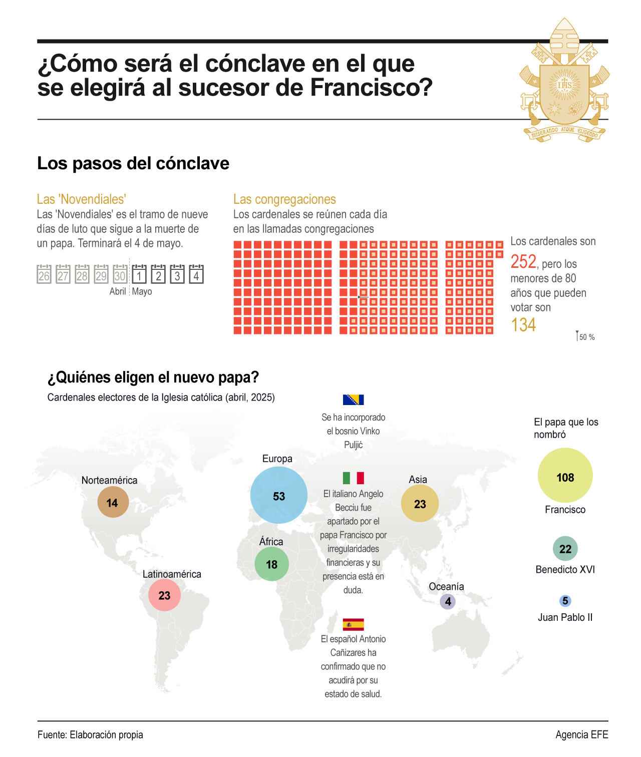 ¿Cómo será el cónclave en el que se elegirá al sucesor de Francisco?