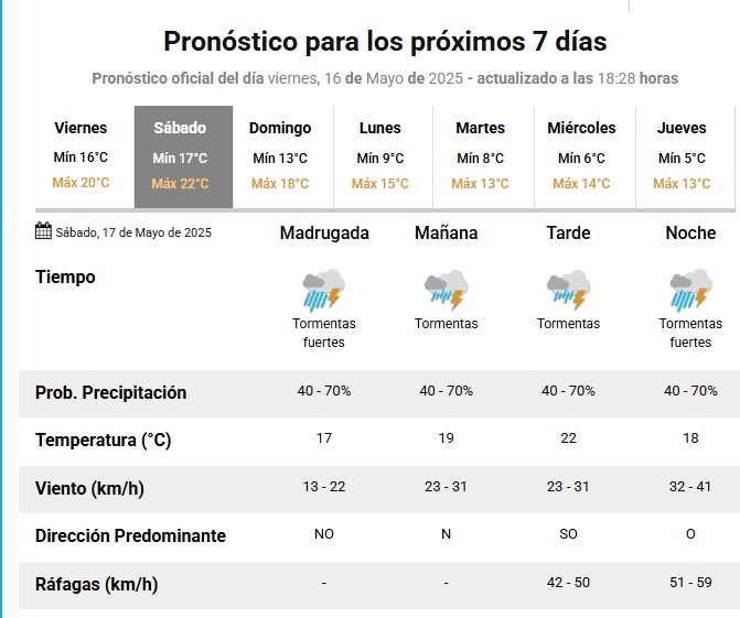 Clima