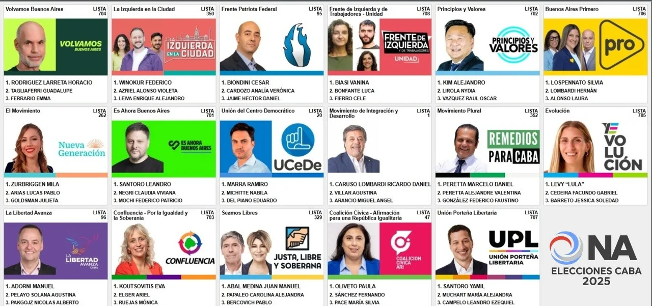 candidatos_CABA