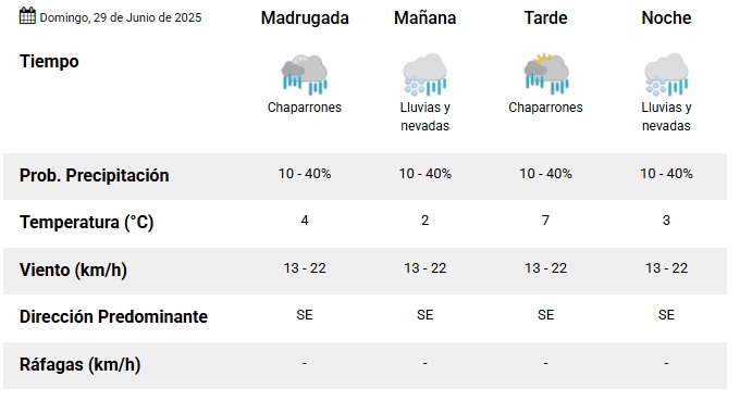 Hay posibilidad de nevadas en dos momentos de este domingo en Mar del Plata