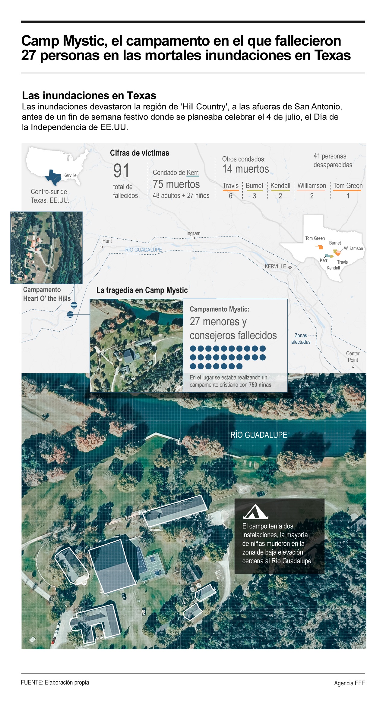 Camp Mystic, el campamento en el que fallecieron 27 personas en las mortales inundaciones en Texas