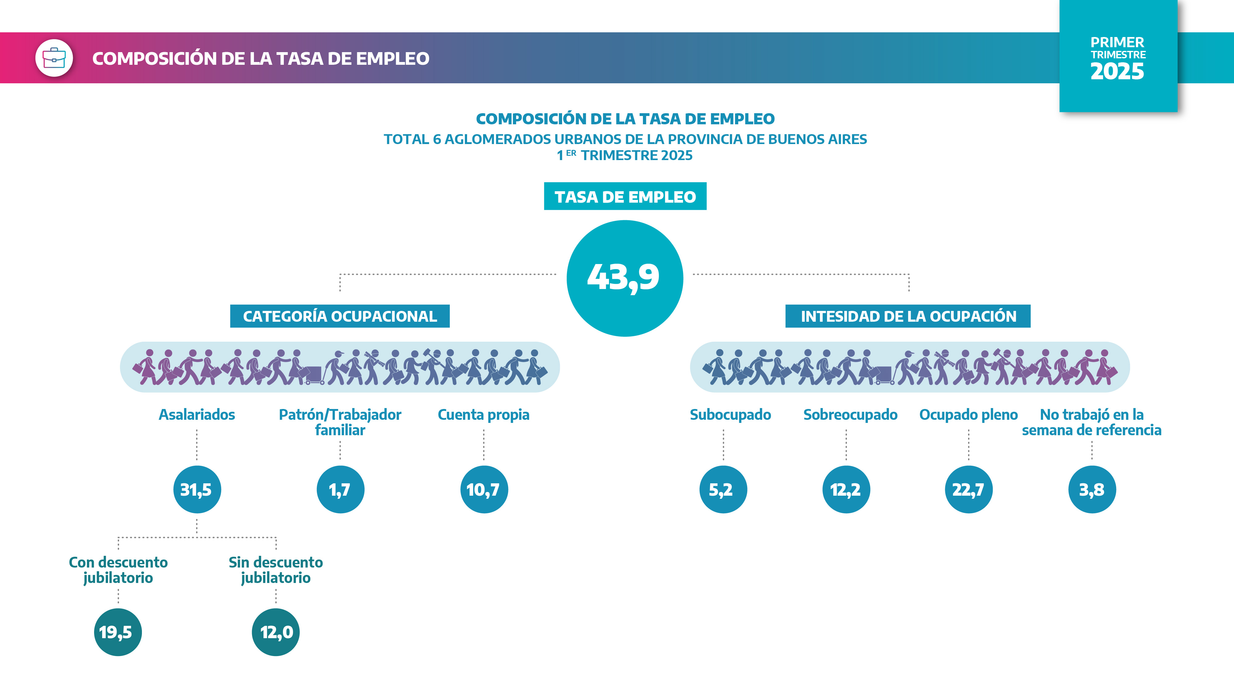 INFOGRAFIA_TASA-EMPLEO-2025