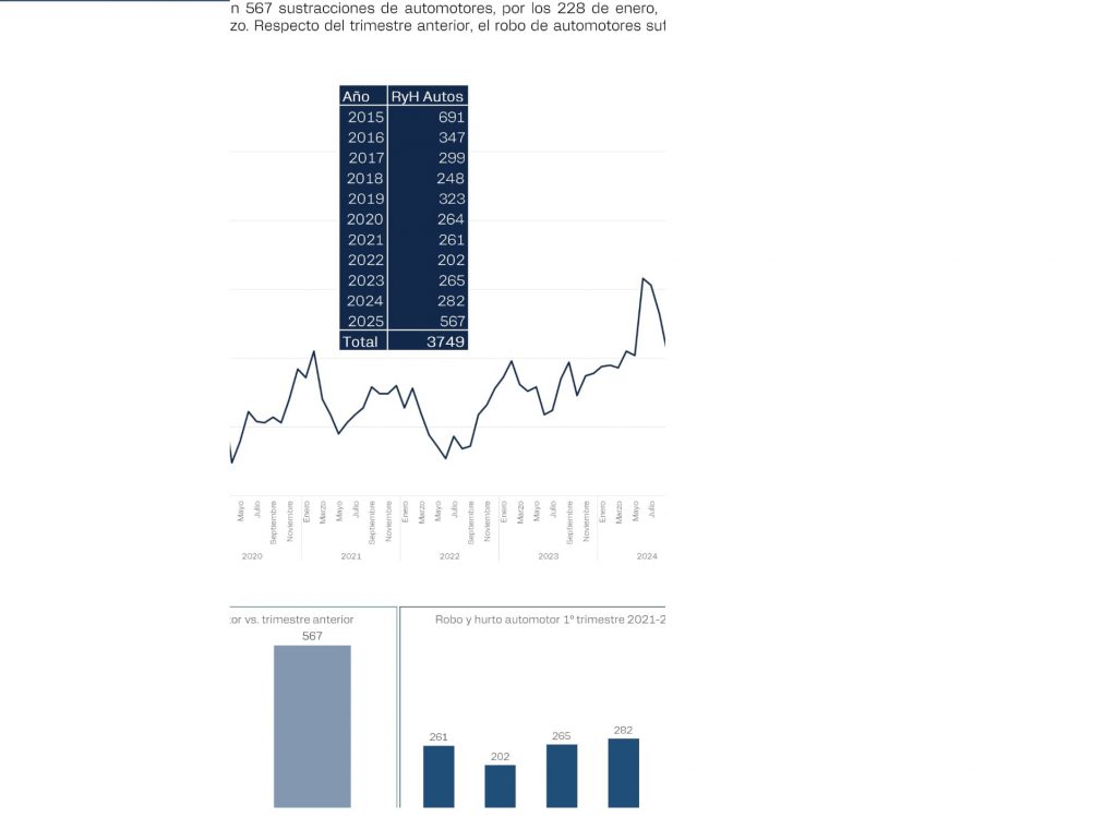 Datos entregados por la Municipalidad.