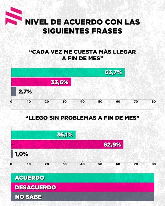 encuesta de la consultora Zuban Córdoba
