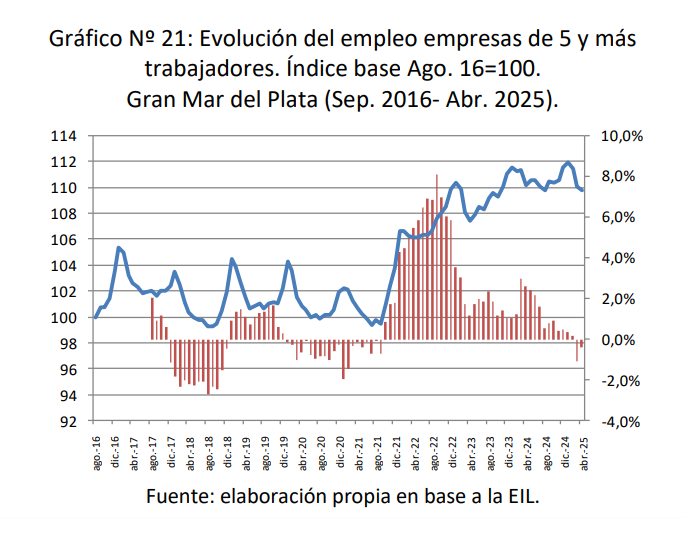 Grafico_5EMPLEADOS