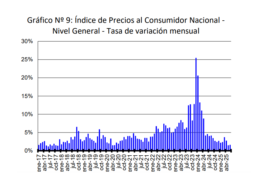 Grafico_Inflacion