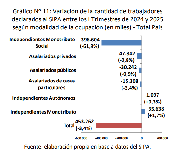 Grafico_Registracion