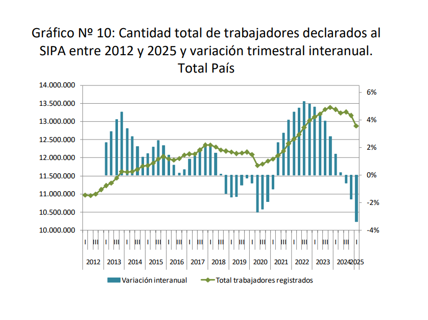 Grafico_Trabajoregistrado