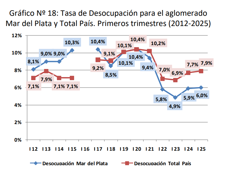 Grafico_desocupación