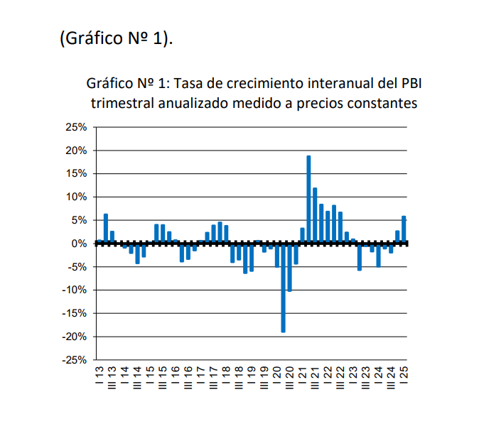 Grafico_recuperacion