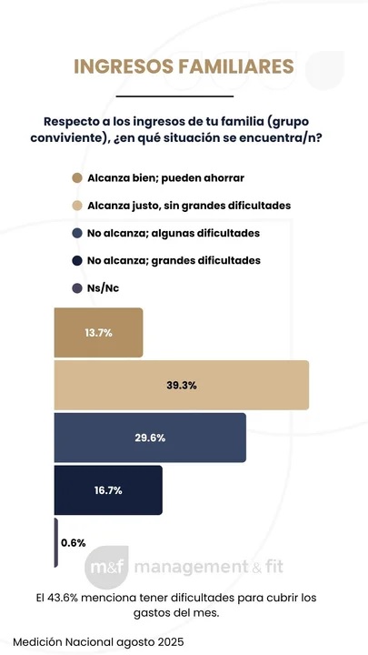 Ingresos Familiares