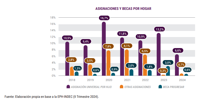Pobreza_asignaciones