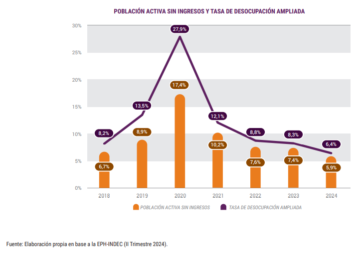 Pobreza_desocupación