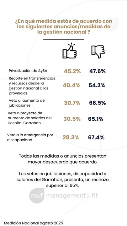 acuerdo - desacuerdo