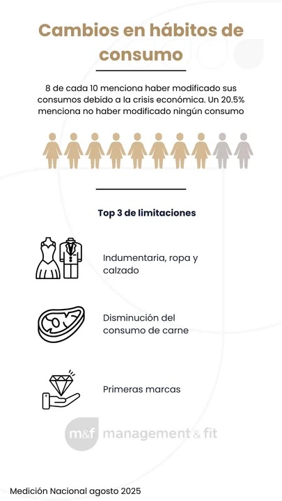 cambios en habitos de consumo