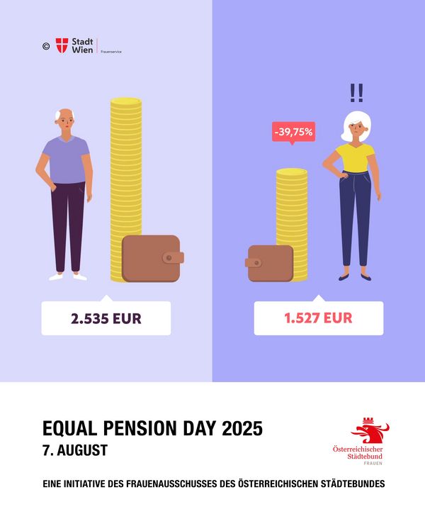 csm_2025_EPensD_Gender_Pension_Gap_1_5b90cde988