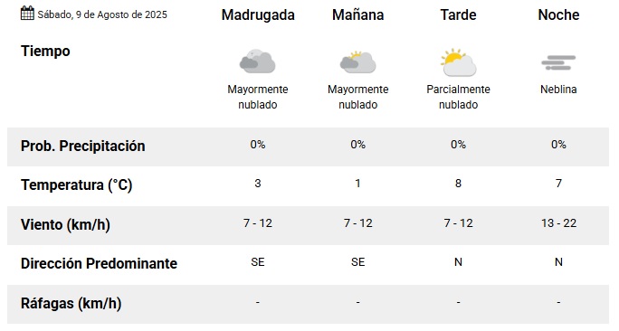 Abrigate porque baja la temperatura: el clima para este sábado en Mar del Plata