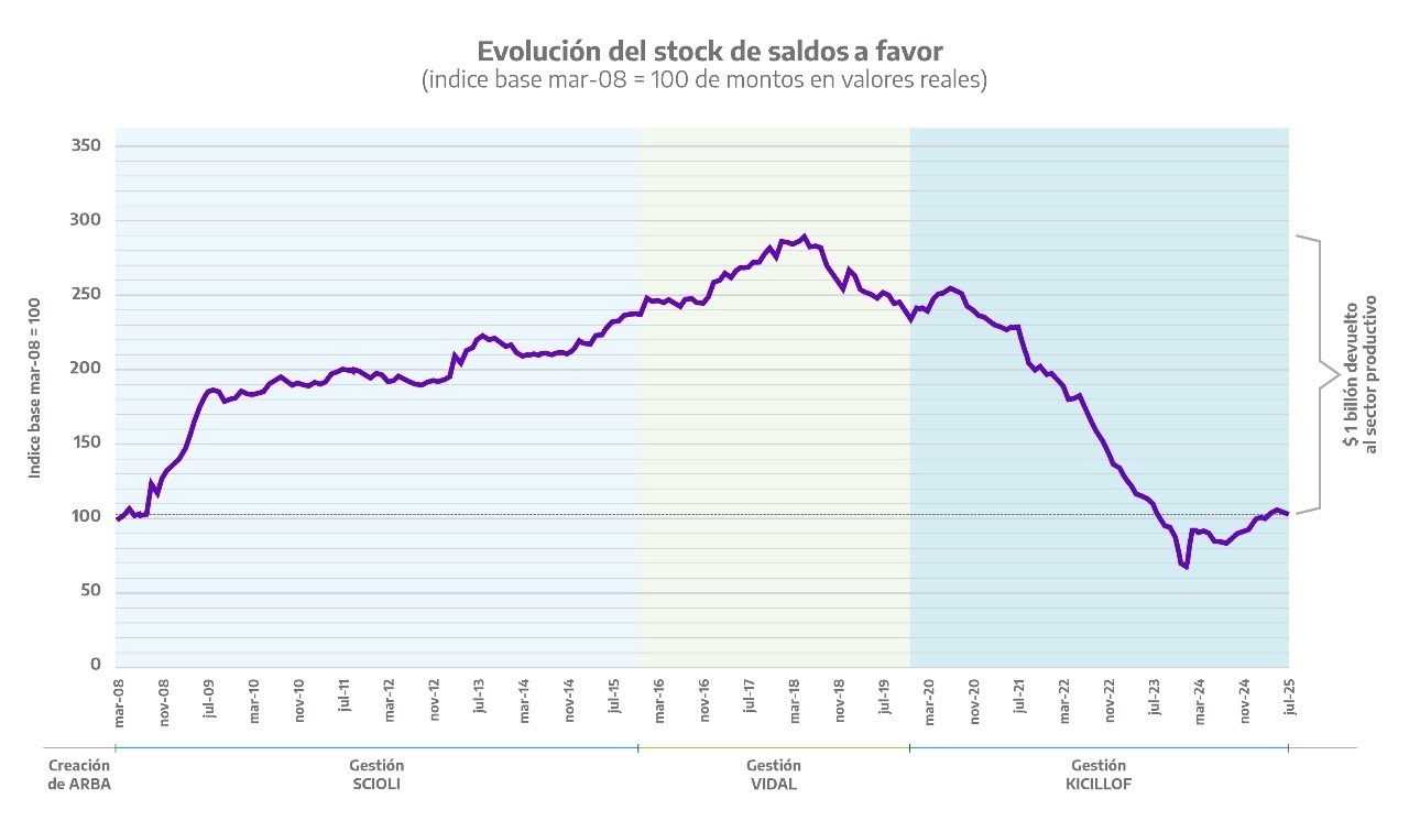 ARBA_stock_saldos_a_favor
