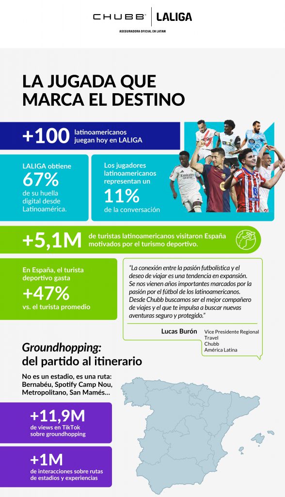 Infografia