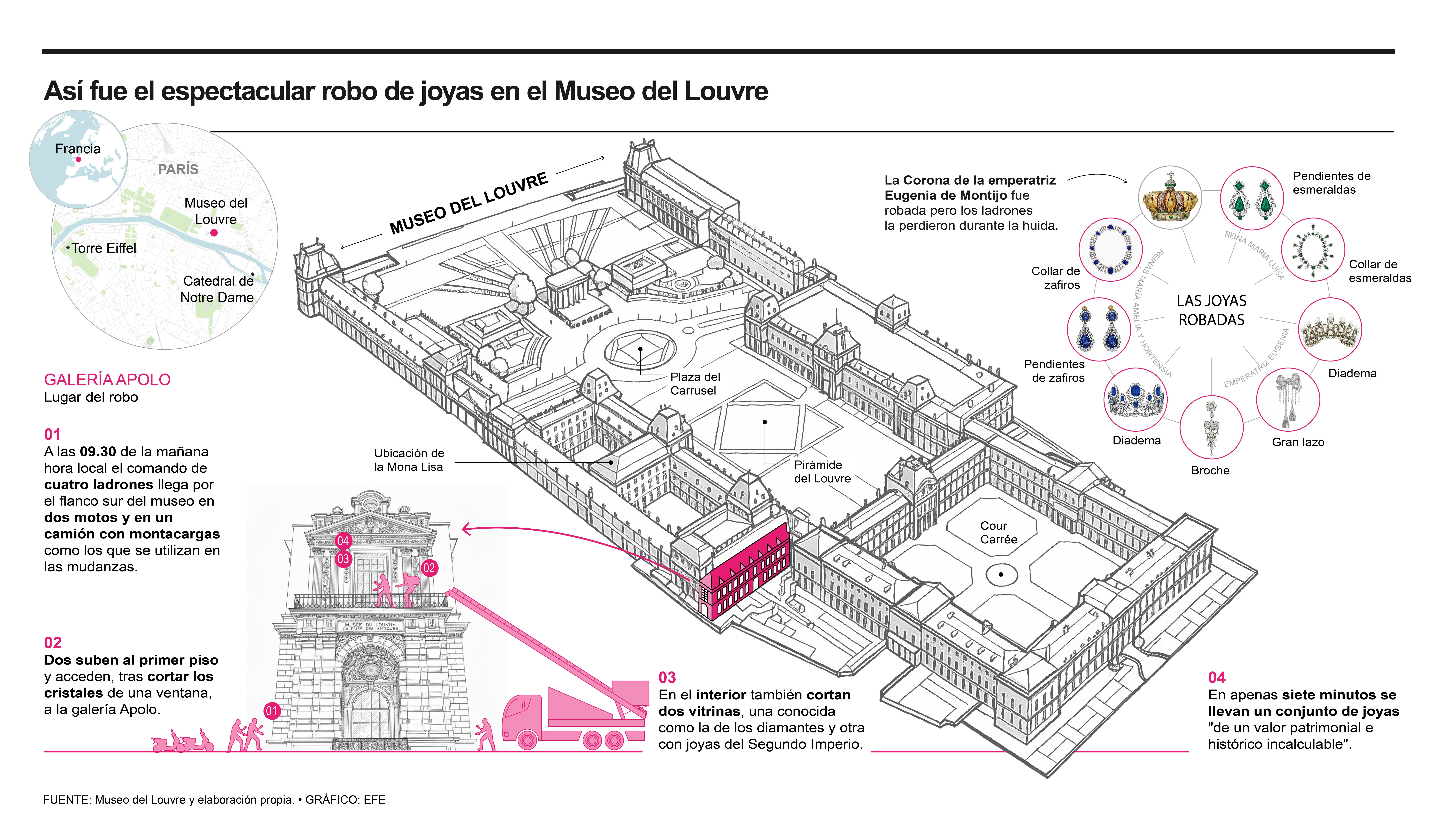 Así fue el espectacular robo de joyas en el Museo del Louvre. Infografía: EFE.