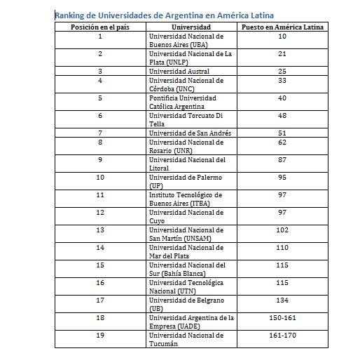 Fuente: elaboración propia con datos de Quacquarelli Symonds.