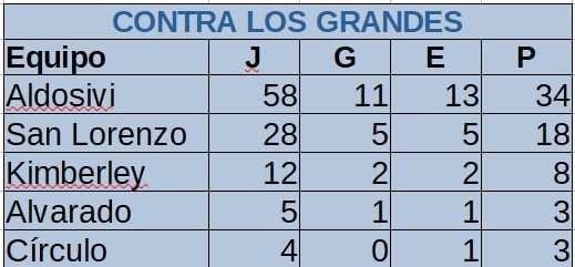 contralosgrandescorregido