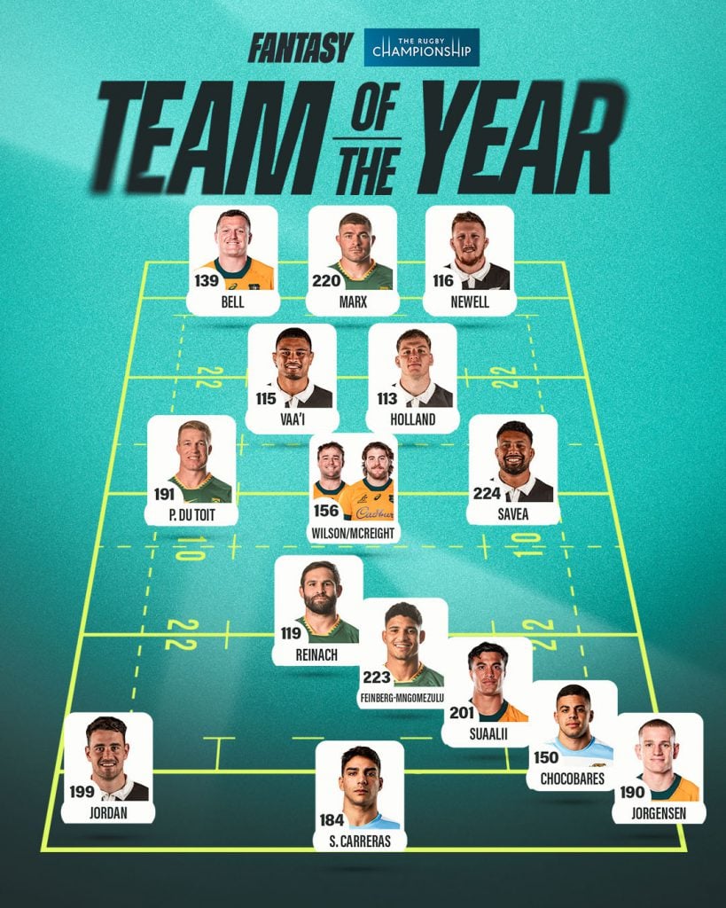 equipoideal