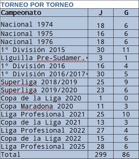torneoportorneo