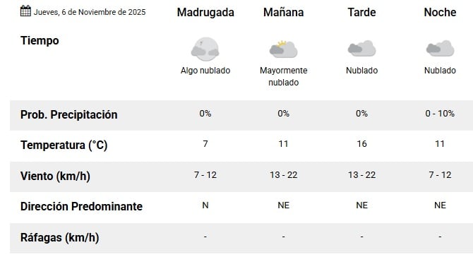 Cómo estará el clima esta jueves en Mar del Plata Cómo estará el clima esta jueves en Mar del Plata