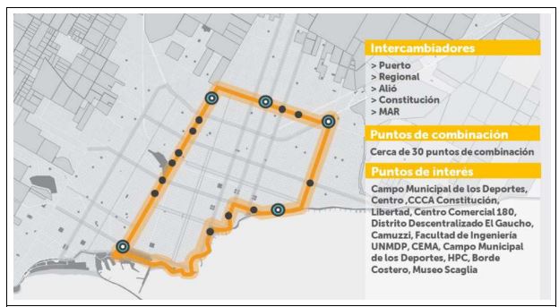 El esquema general de la línea anular. 