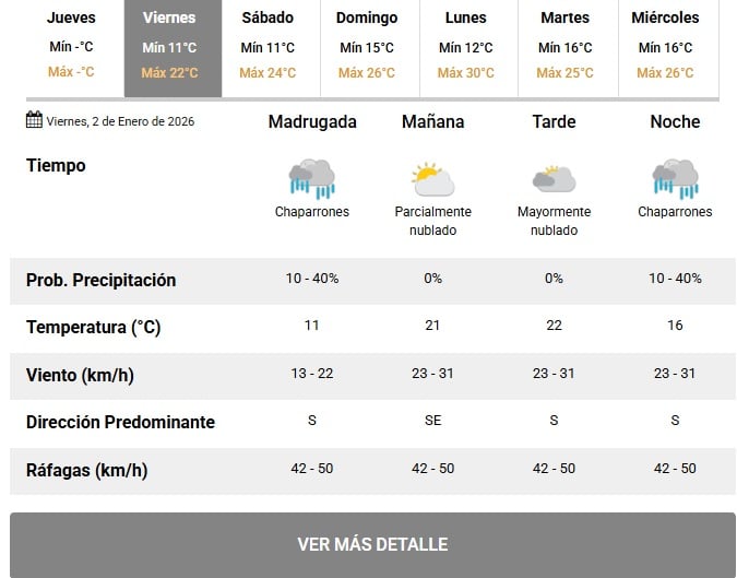 ClimaViernes