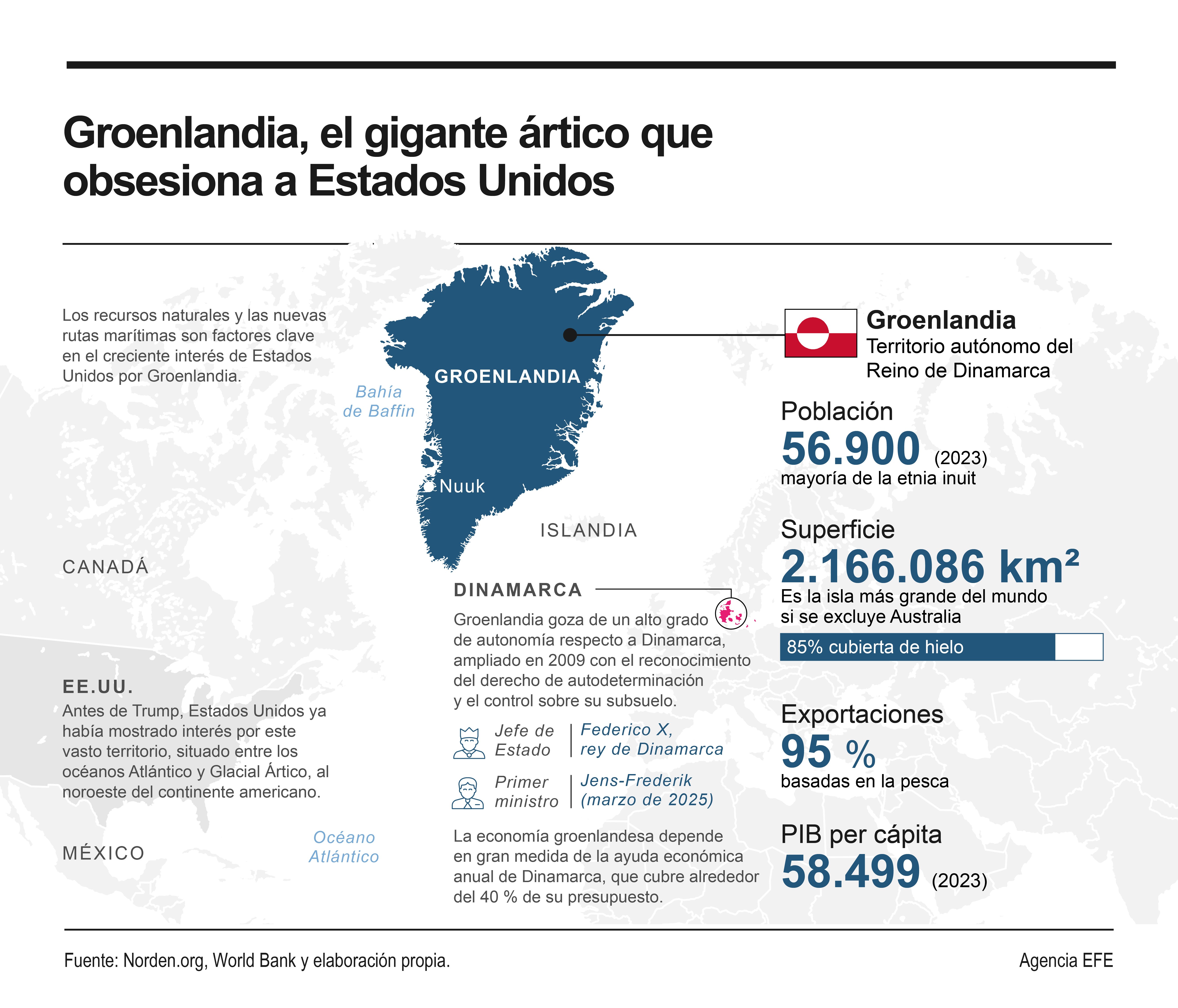 Groenlandia, el gigante ártico que obsesiona a Estados Unidos