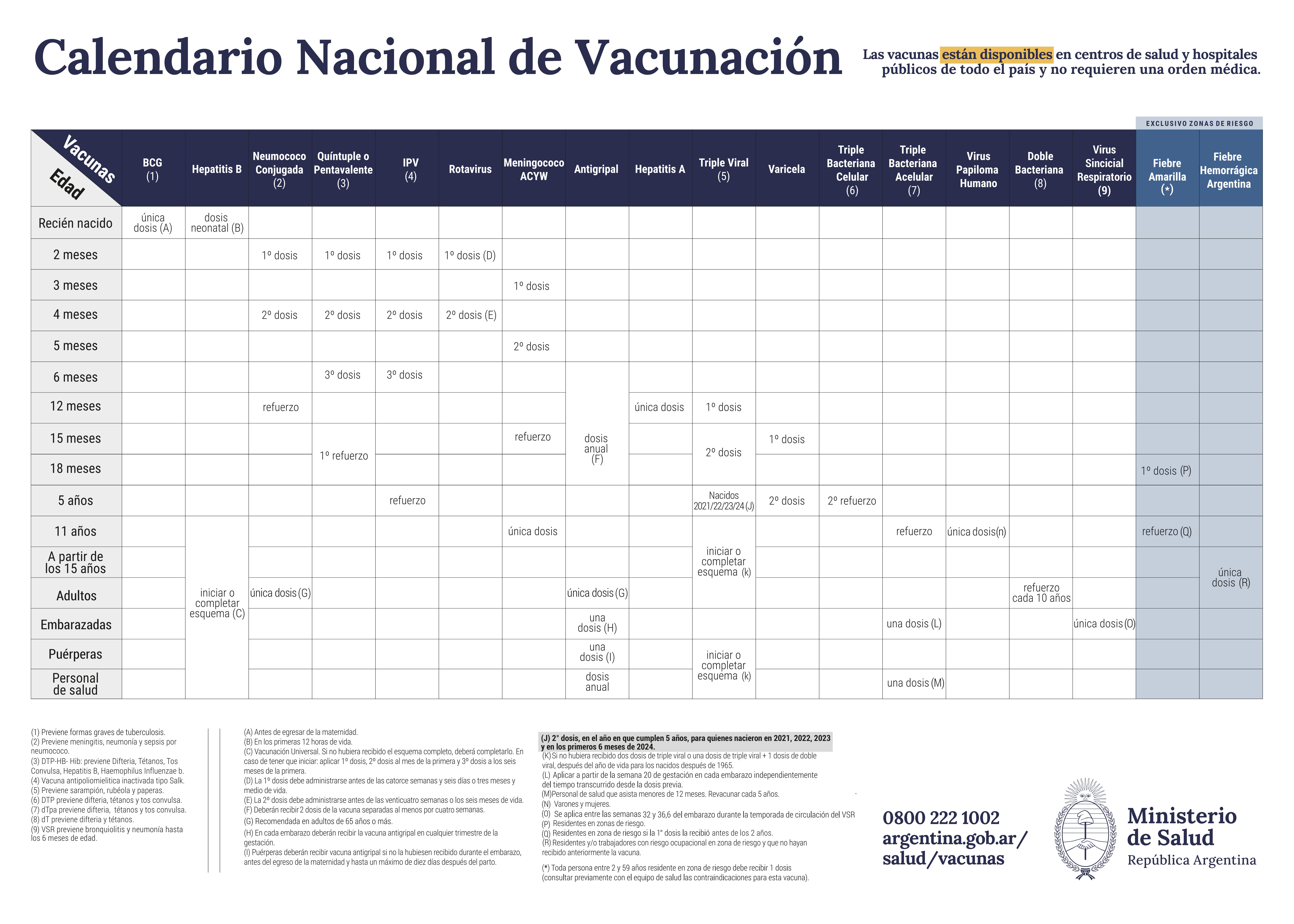 calendario nacional de vacunación 2026