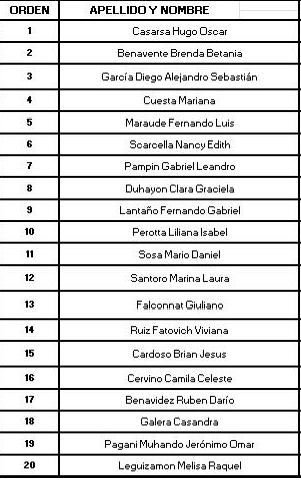 La lista de congresales estará encabezada por Hugo Casarsa.