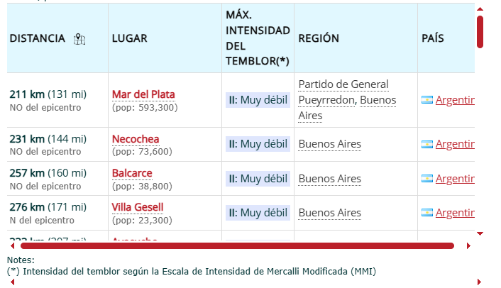Sismo Mar del Plata2
