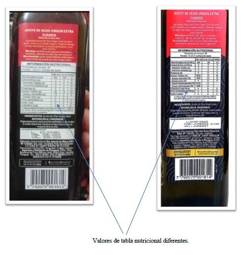 anmat_aceite_nucete_2