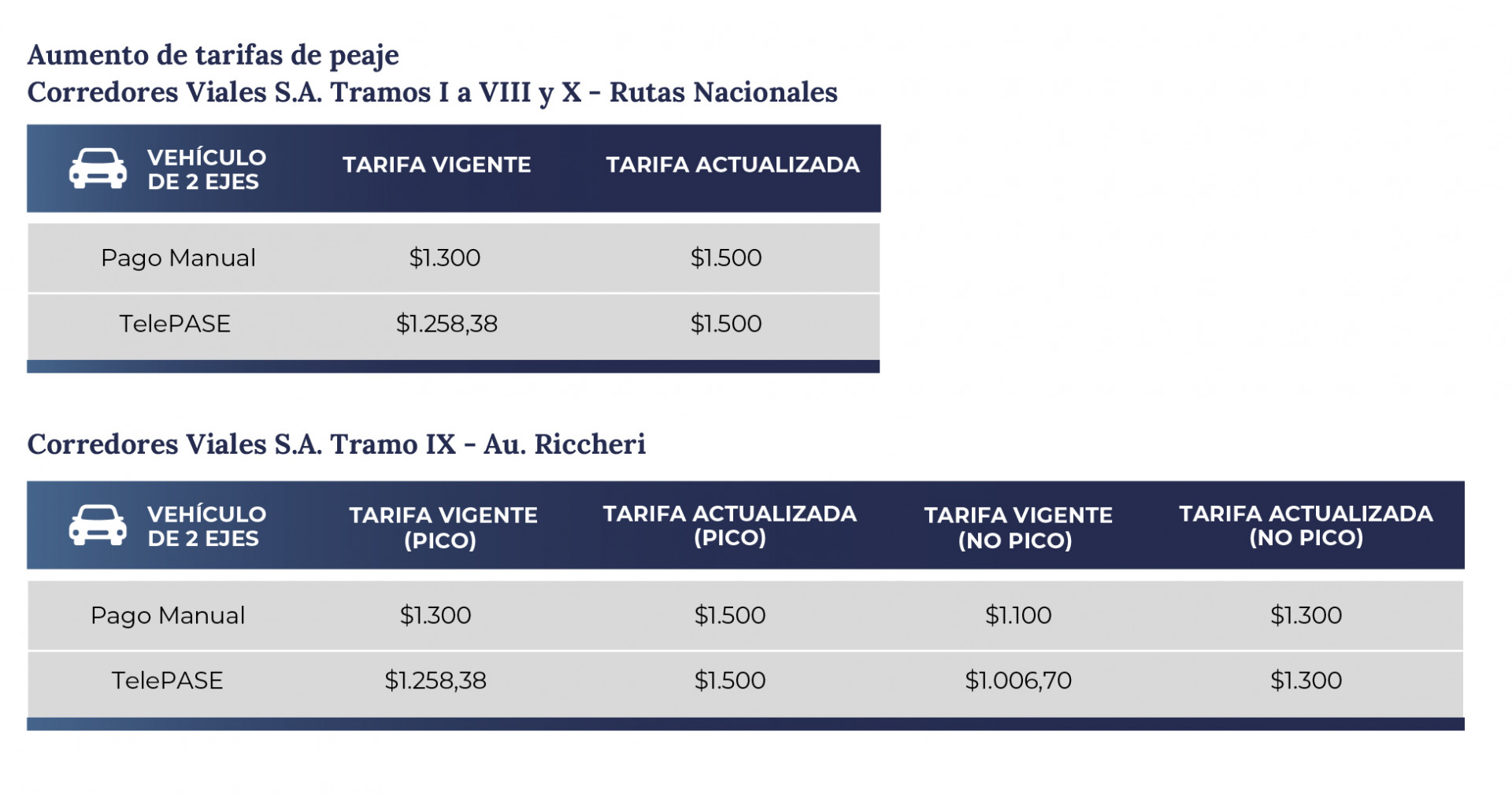 aumento_de_tarifas_de_peaje_2026_1