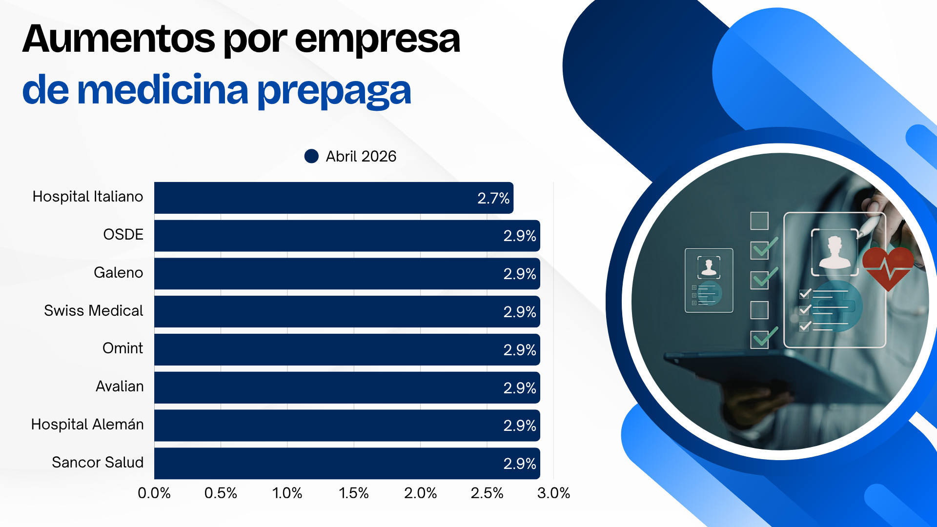 Aumentos por empresa de medicina prepaga