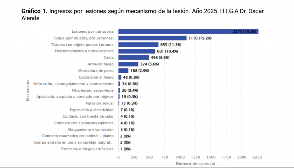Grafico1