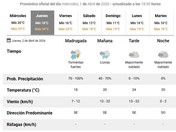 ClimaJueves1